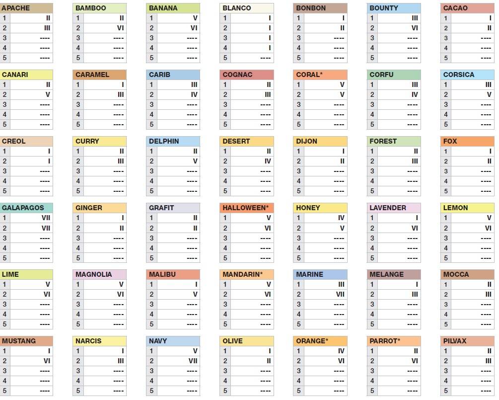 Revco Alfa színcsoportok