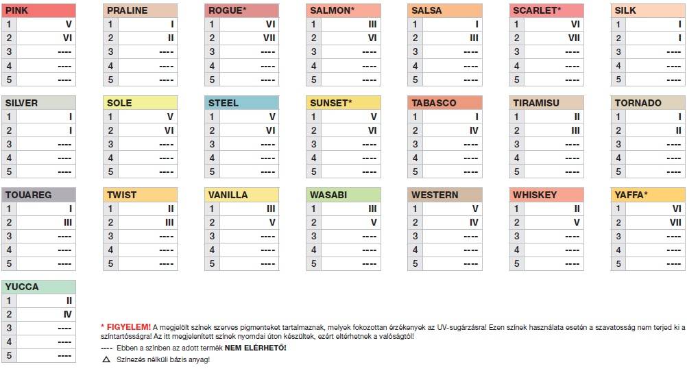 Revco Alfa - beltéri diszperziós falfesték - Image 2