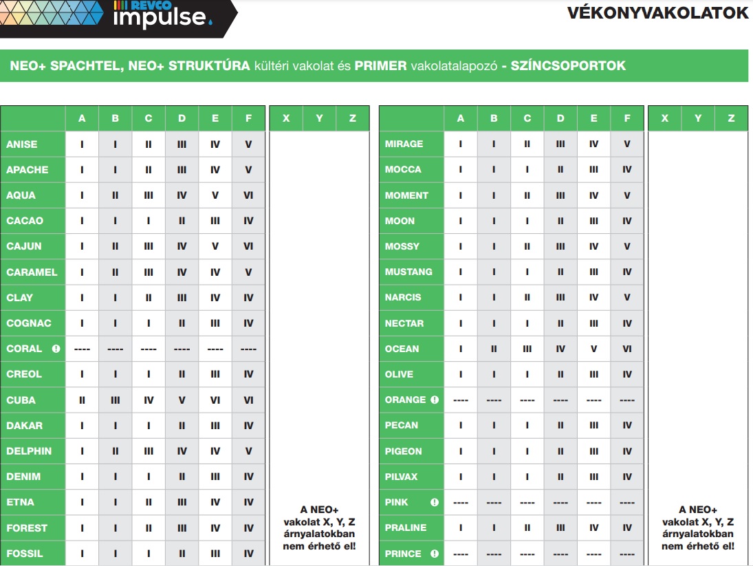 Revco Impulse színcsoportok NEO+