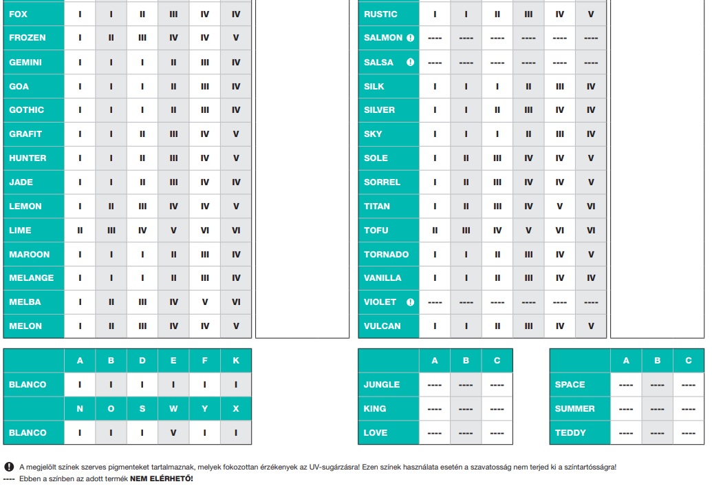 Revco Silicate szilikát vékonyvakolat - 16 kg - Image 5