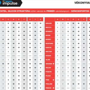 Revco Impulse színcsoportok Silicon