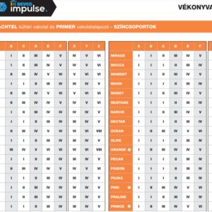 Revco Impulse színcsoportok Spachtel