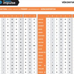 Revco Impulse színcsoportok Struktúra