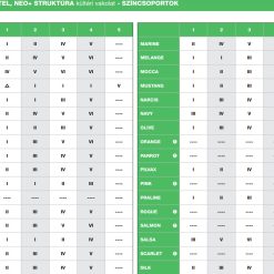 Revco Vario színcsoportok Neo+