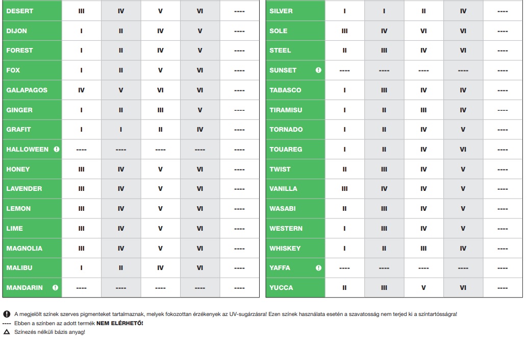 Revco NEO+ díszítő, színező akril vékonyvakolat - 16 kg - Image 7