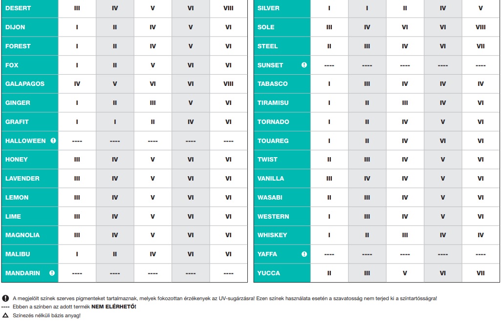Revco Silicate szilikát vékonyvakolat - 16 kg - Image 3