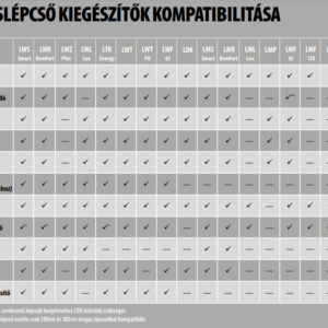 Fakro LWT - extra hőszigetelt padlásfeljáró lépcső - Image 4