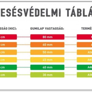 CSO játszótéri ütéscsillapító gumilap - 1 m2 - Image 4