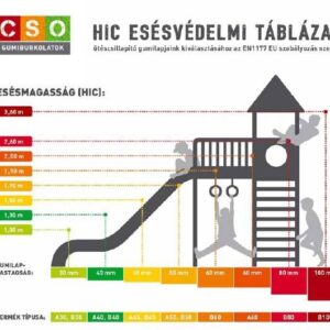 CSO játszótéri ütéscsillapító gumilap - 1 m2 - Image 3