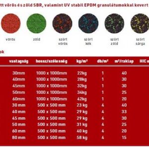 CSO játszótéri ütéscsillapító gumilap - 1 m2 - Image 2