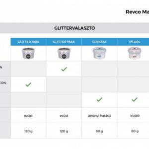 Revco Glitter választó