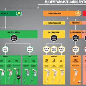 Fakro LWF 60 tűzgátló padlásfeljáró lépcső - Image 4