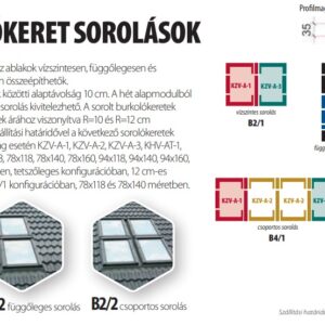 Fakro burkolókeret sorolás