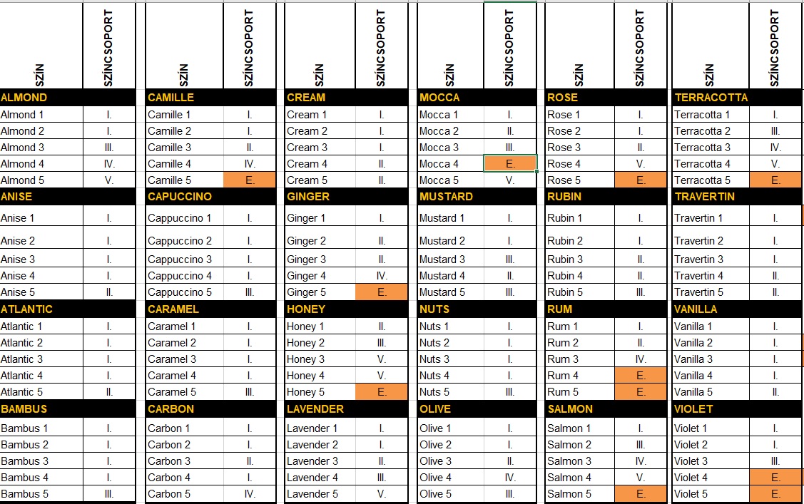 Meton Texturato vakolat színcsoportok
