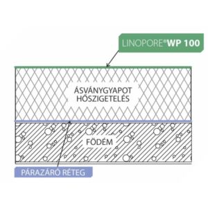 Linopore WP 100 páraáteresztő takarófólia - Image 2