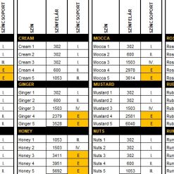 Meton One beltéri falfesték színcsoportok