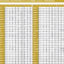 Revco Aura prémium vakolat színcsoportok
